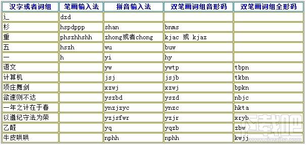 金佛万能输入法,金佛万能输入法下载,金佛万能输入法官方下载